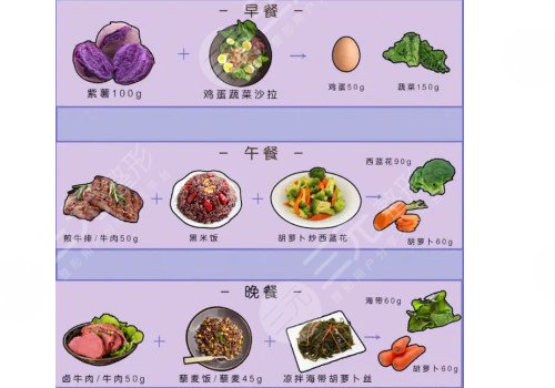 快速瘦身食譜大全揭曉