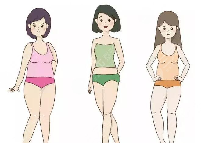 吸脂是長久的還是暫時性的?