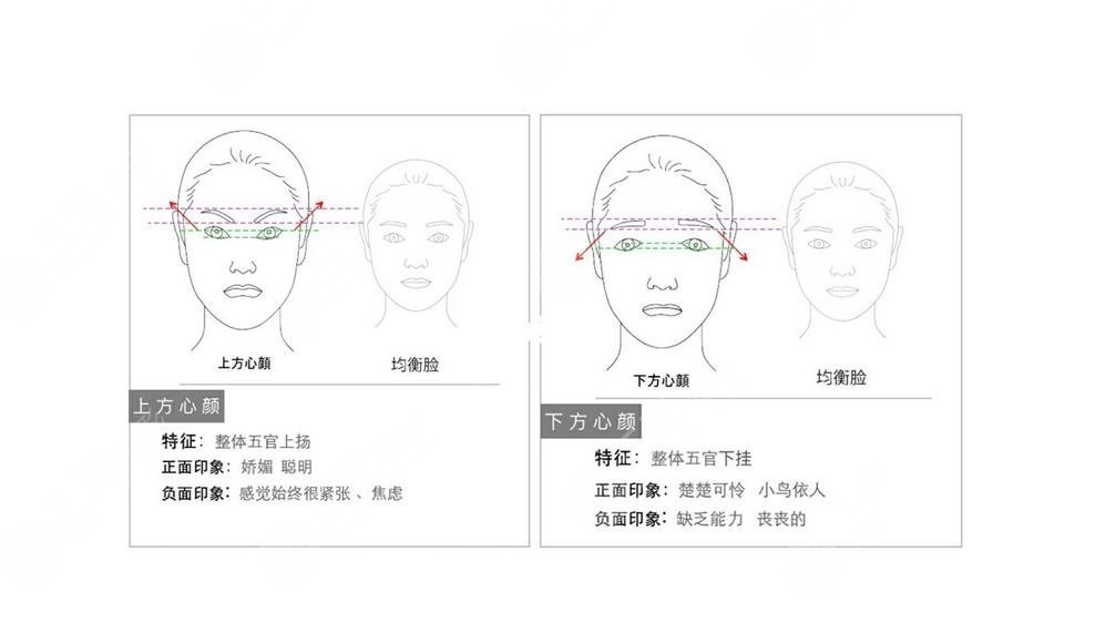 改臉型做的好的醫(yī)生