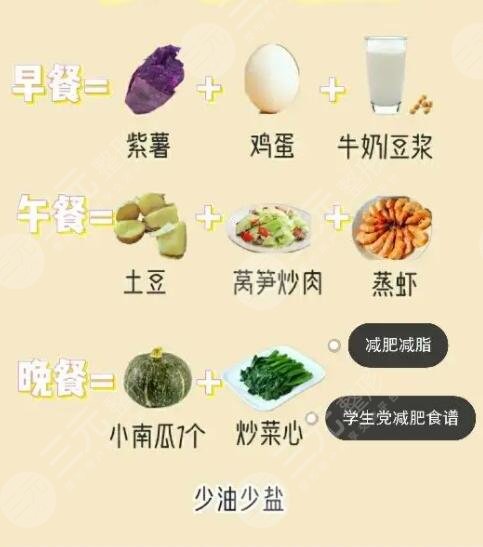 身體肥胖的原因