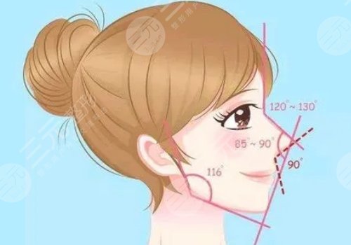 塌鼻子隆鼻后會(huì)好看嗎?