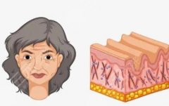 臉上皮膚松弛下垂怎么辦？3種方式介紹，助你恢復彈潤緊實美??！