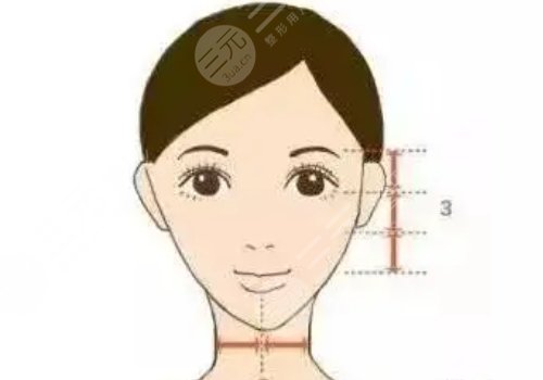 臉上肉多怎樣瘦下來?