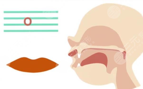 A、E、I、O、U的口型