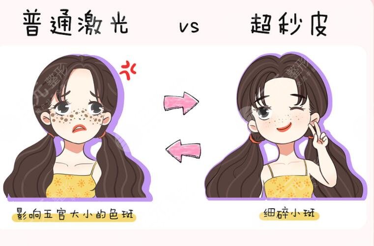 怎么樣祛斑果好？這7種方法網(wǎng)友明星都在打卡！見快且健康~