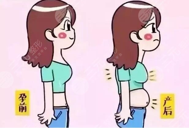 產(chǎn)后為什么會胸下垂?