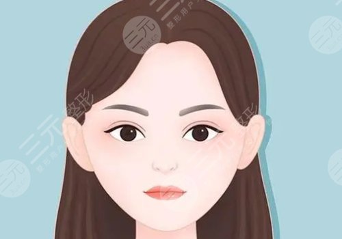 自體脂肪填充下眼瞼凹陷可以維持多久？