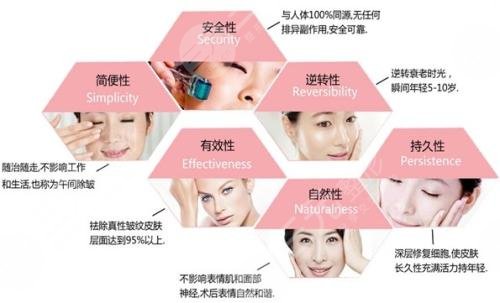 彩光嫩膚好嗎?要做?幾次?