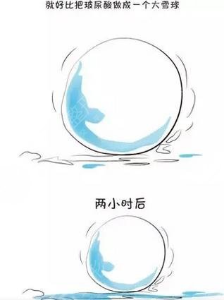 玻尿酸豐面頰需要多少?錢?