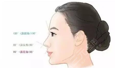 做鼻子好處有什么？