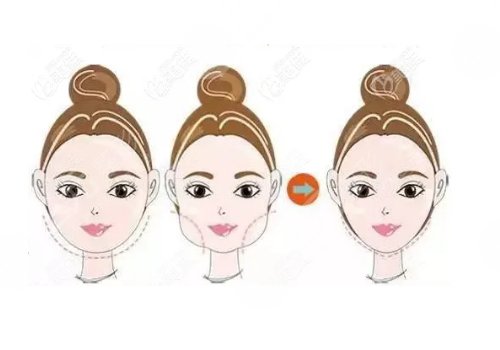 上海美聯(lián)臣金勇圭簡介揭曉！