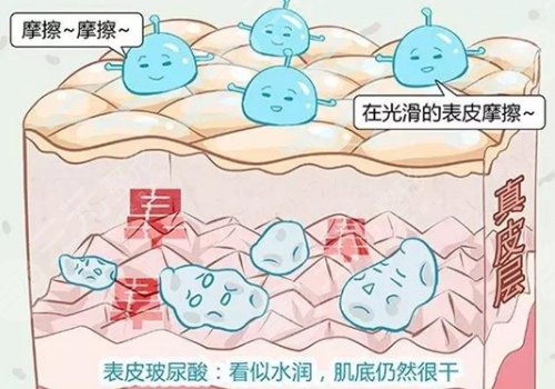 水光補(bǔ)水怎么做？