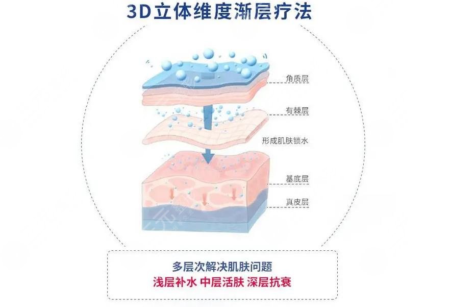 水光補水有副作用嗎?