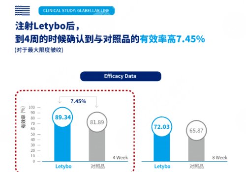 韓國(guó)超火的注射瘦臉品牌怎么樣？