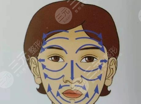 面部刮痧美容