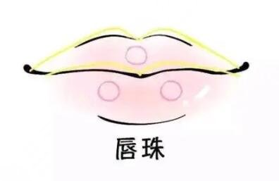 嘴唇整形需要多少錢2023年？從唇形、唇色、飽滿度多方位改良~