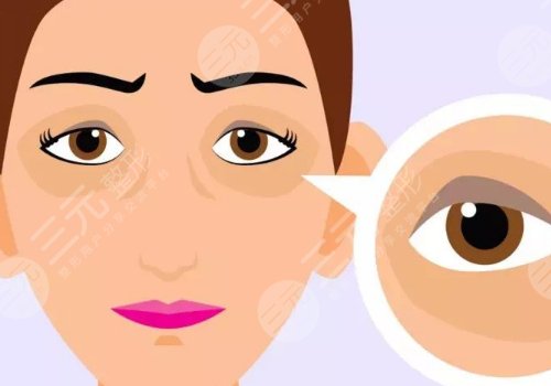 淚溝與眼袋的區(qū)別圖