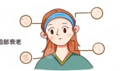 輪廓固定和拉皮做哪個效果好些？面部提升緊致，必修功課！