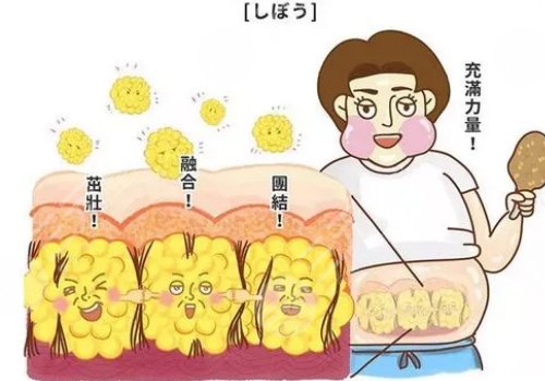 產(chǎn)后吸脂減肥好嗎？