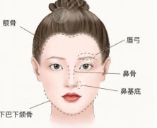 骨相抗衰都有什么方法？氣韻塑造的小秘密！