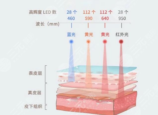 彩光嫩膚的效果真的很神奇嗎?