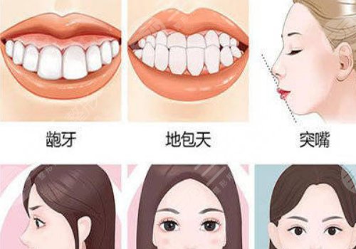 何晉龍正頜真人案例投稿