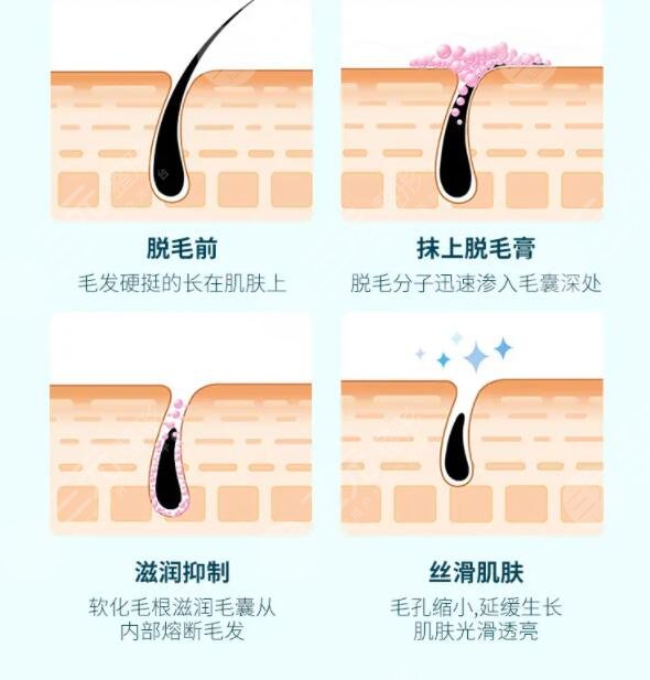 veet脫毛膏注意事項有哪些?