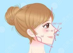 骨性玻尿酸打鼻子怎么樣？注射隆鼻避雷小課堂！