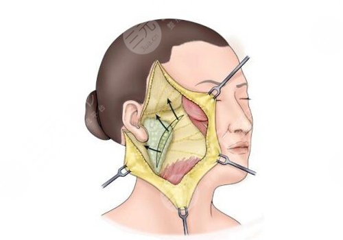 穆寶安醫(yī)生擅長(zhǎng)科普