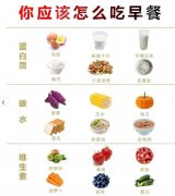 健康減肥一日三餐食譜怎么吃？吃飽不長肉！收藏起來直接抄