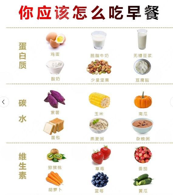 健康減肥一日三餐食譜怎么吃