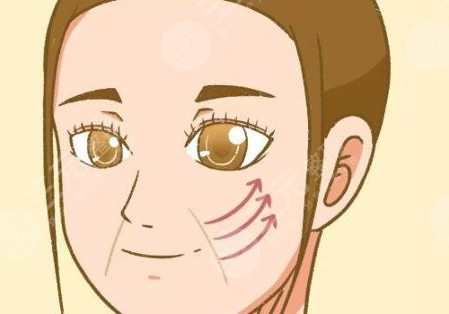 多維除皺真的有用嗎？