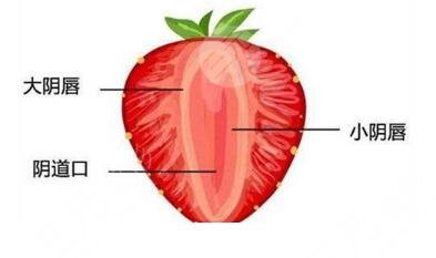 私密處松弛會(huì)造成哪些影響?