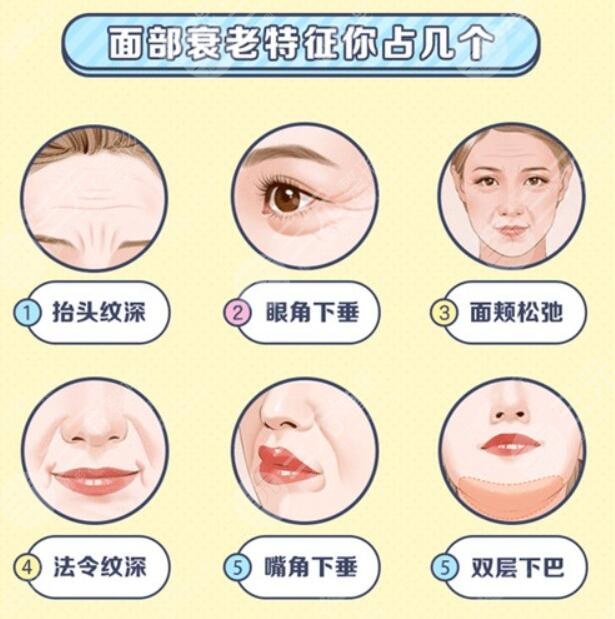 面部下垂整形手術(shù)價(jià)格影響因素有哪些?