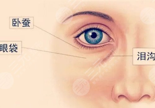 注射臥蠶有什么風(fēng)險？