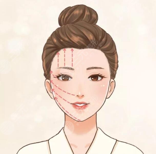 射頻緊膚可以維持多久？做幾次才有效果？術(shù)后注意事項(xiàng)