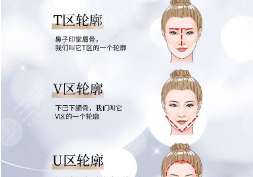 面部輪廓固定多少錢