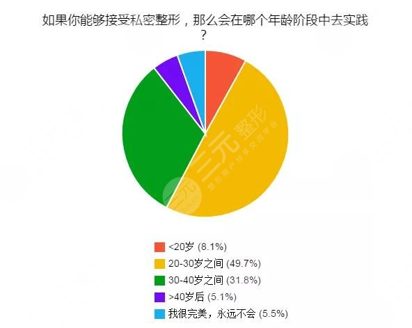 手術(shù)緊縮術(shù)術(shù)后如何護理?