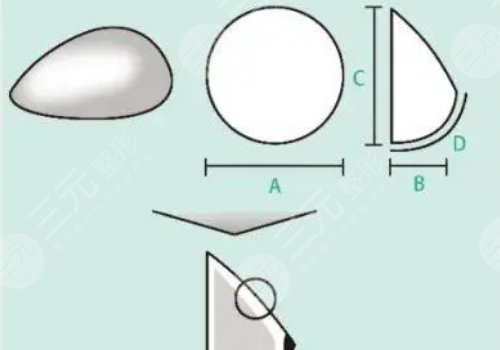 水滴形假體有光面的嗎？