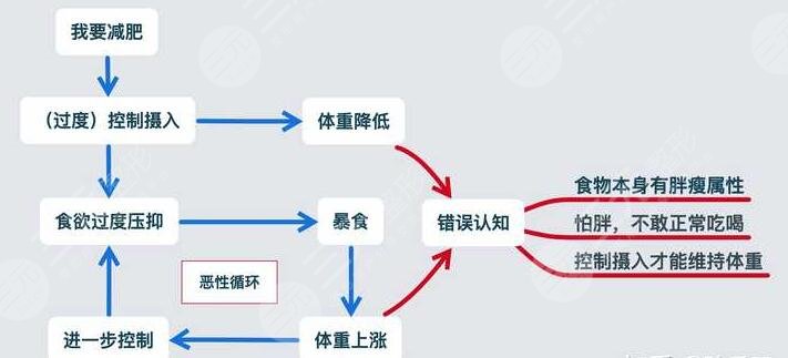 酸堿節(jié)食法的3個關鍵