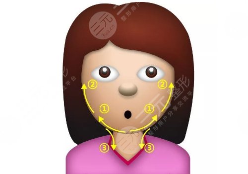 輪廓固定的危害有哪些？