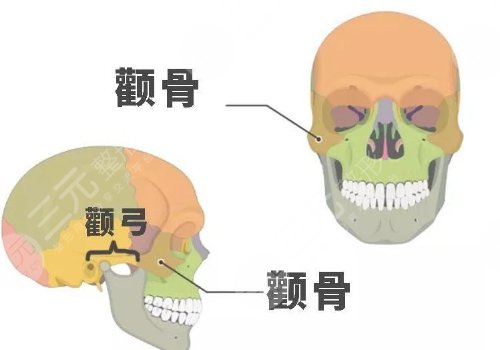 重慶時光做顴骨顴弓內(nèi)推手術怎么樣