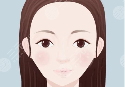 輪廓提升多久有效果？