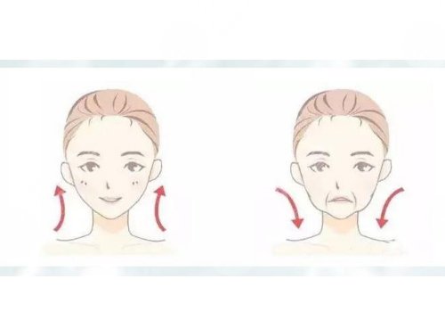 輪廓提升多久有效果？