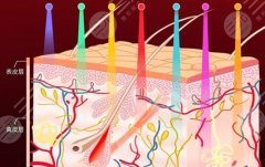 彩光復(fù)合嫩膚怎么樣？過(guò)程、優(yōu)缺點(diǎn)等知識(shí)分享帶你了解采光復(fù)合嫩膚！