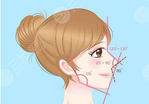 上海薇琳醫(yī)療美容醫(yī)院微整注射怎么樣？