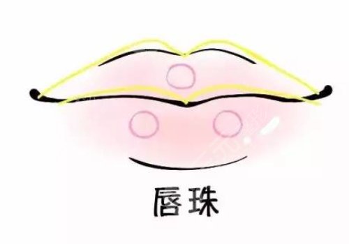 微笑唇打玻尿酸能保持多久？