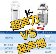 超聲炮和超聲刀的區(qū)別！做超聲炮和超聲刀的價(jià)格參考來啦！