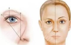 眼皮拉皮手術(shù)一般多少錢？一起看看眼皮拉皮后遺癥及注意事項(xiàng)