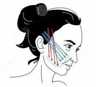 小拉皮手術(shù)可以維持多久？一般7-15天恢復(fù)自然狀態(tài)！小心護(hù)理很關(guān)鍵